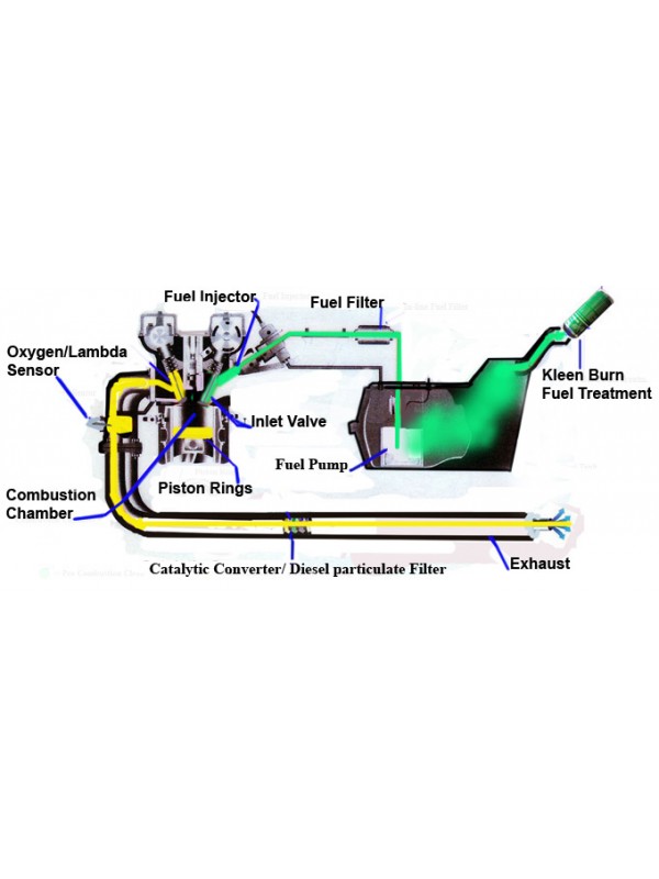 Kleen Burn Fuel System Cleaner
